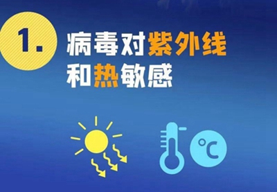新型冠狀病毒來勢洶洶，紫外線殺毒必不可少！