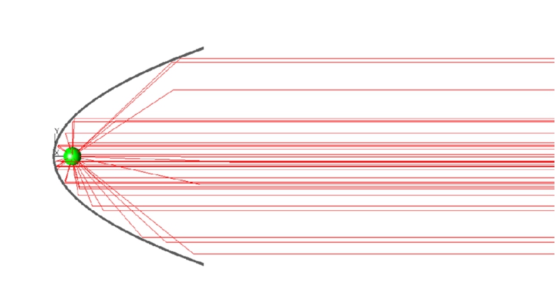 準(zhǔn)直太陽光模擬器如何準(zhǔn)確還原太陽光的光譜和傳播方向？
